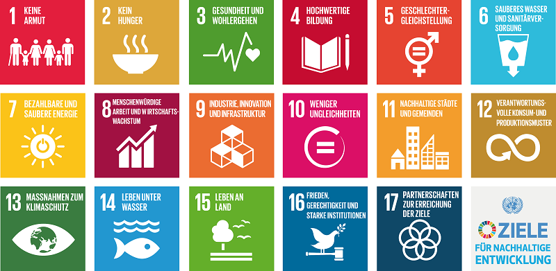17 Nachhaltigkeitsziele der UN im Überblick